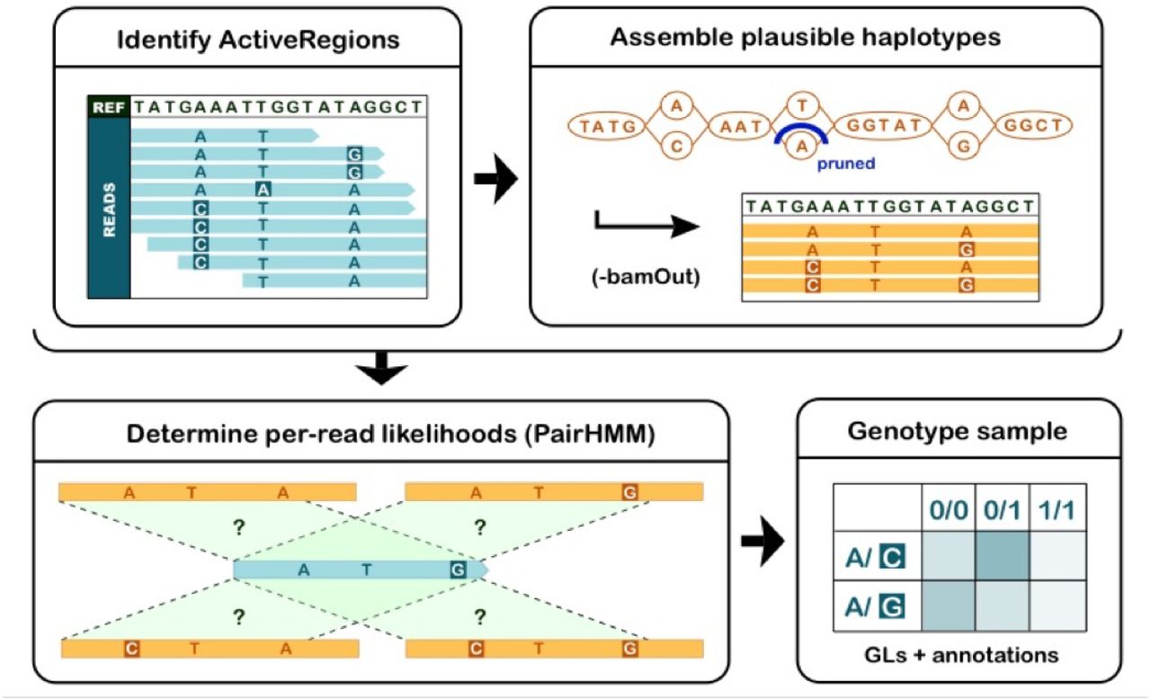 Poplin et al. 2018 Fig. S6