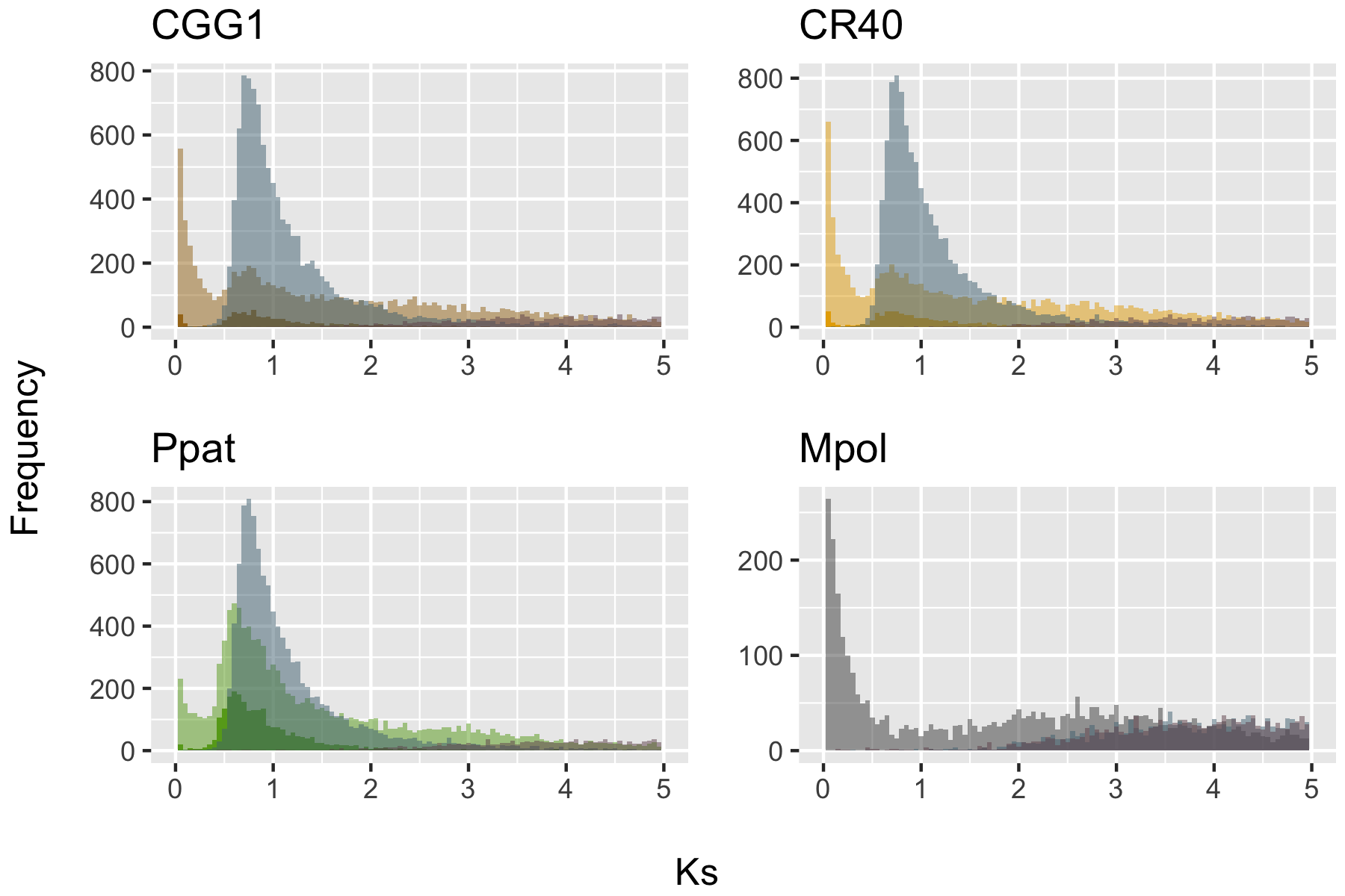 Carey et al. 2021 Fig. S2c